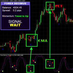 Forex Decimus