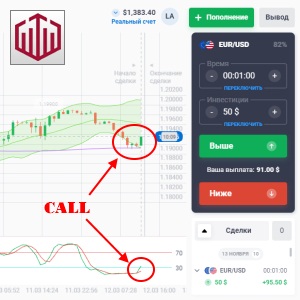 Cтратегия Stochastic Average