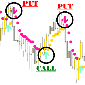 Noble Impulse Indicator