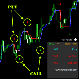 TJ10X Forex Indicator