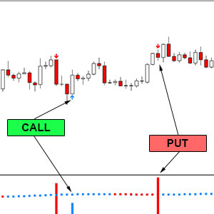 Volume Trading