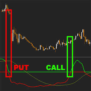 JBR Trend Indicator