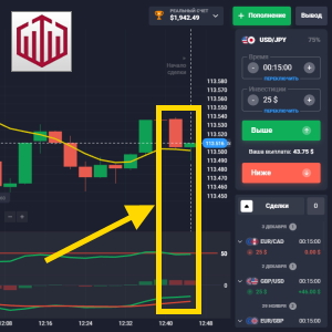 Стратегия SRM