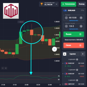 Стратегия BB RSI Strength