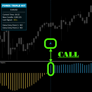 Forex Triple Hit