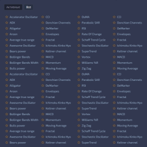 Индикаторы брокера Pocket Option