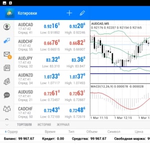 МТ4 для Андроид: подробный обзор приложения