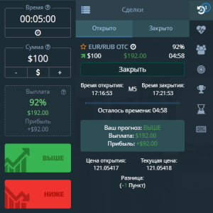 Досрочное закрытие сделок в бинарных опционах