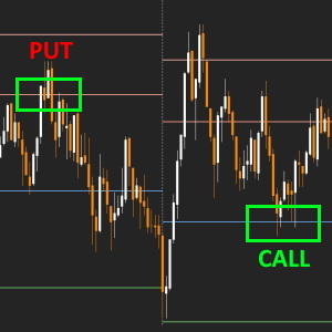 Pivot Points AiO (уровни Пивот)