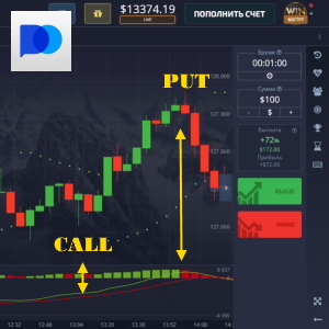 Стратегия Wells MACD