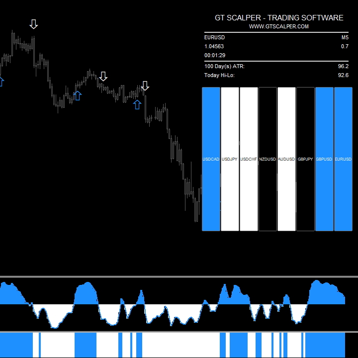 GT Scalper