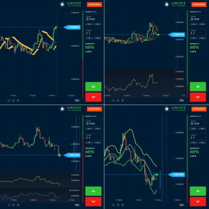 Как выбрать стратегию для новичков в Binarium