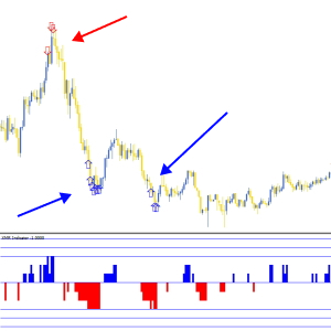 XMR Indicator