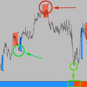 VMFX Elite Strategy