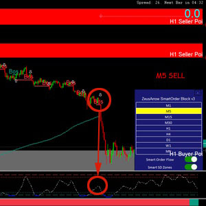 ZeusArrows Smart Order Block