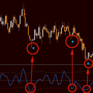 SVE Bollinger Band MTF