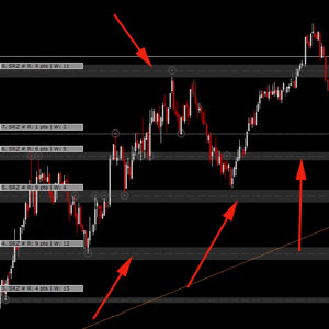 DonForex PerfectZones