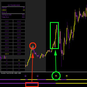 FX MAX SCALPER Strategy