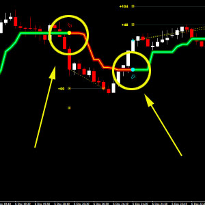 PipFinite Trend PRO