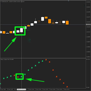 Binary Options Fire