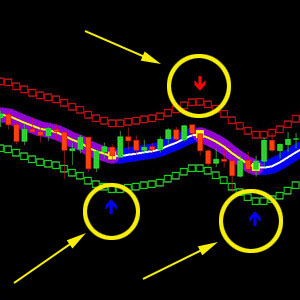 Sonic Blast Signal