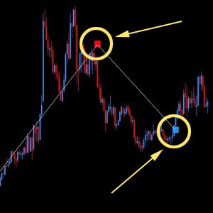 Fibonacci Scalper