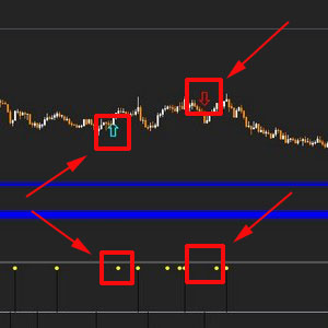 FX Turbo Profit