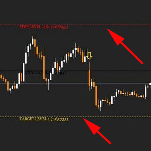 Gann Made Easy