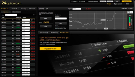 Торговая платформа 24 Option