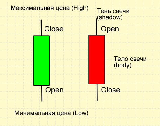 Стратегия Heiken Ashi