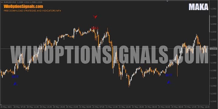 Индикатор MAKA на графике бинарных опционов