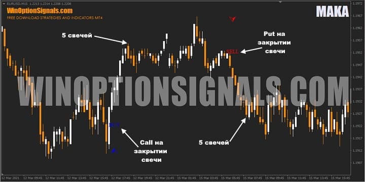 call и put по индикатору для бинарных опционов MAKA Indicator