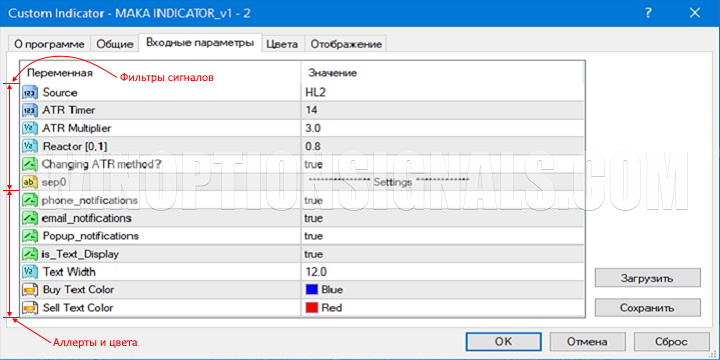 Настройка алертов в индикаторе MAKA