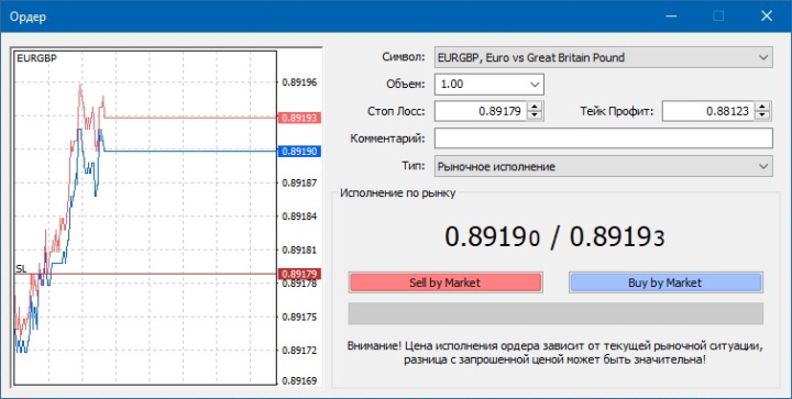 Ордера в терминале MetaTrader 4