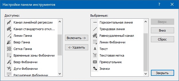 Панель инструментов в терминале MetaTrader 4