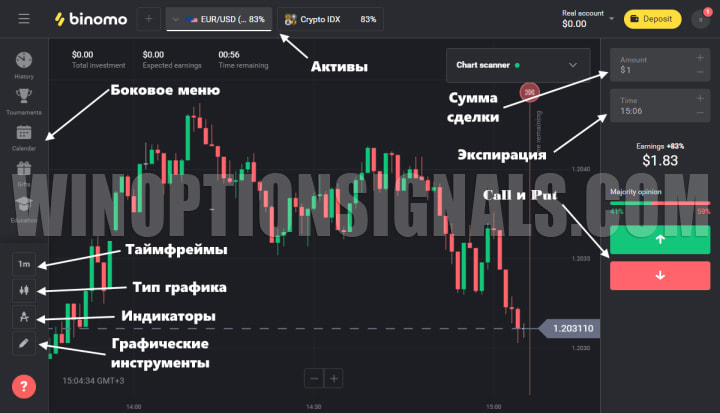 торговая платформа биномо