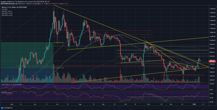 Биткоин D1