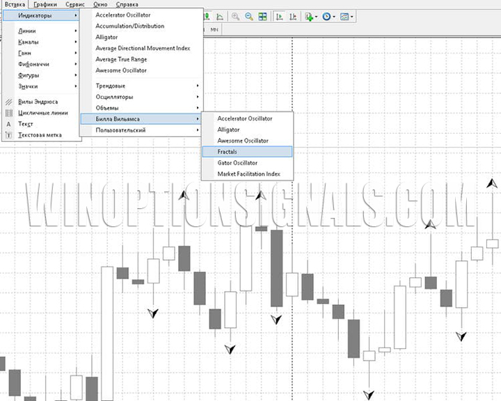 Индикатор Fractals в MetaTrader