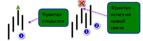 перерисовка сигнала