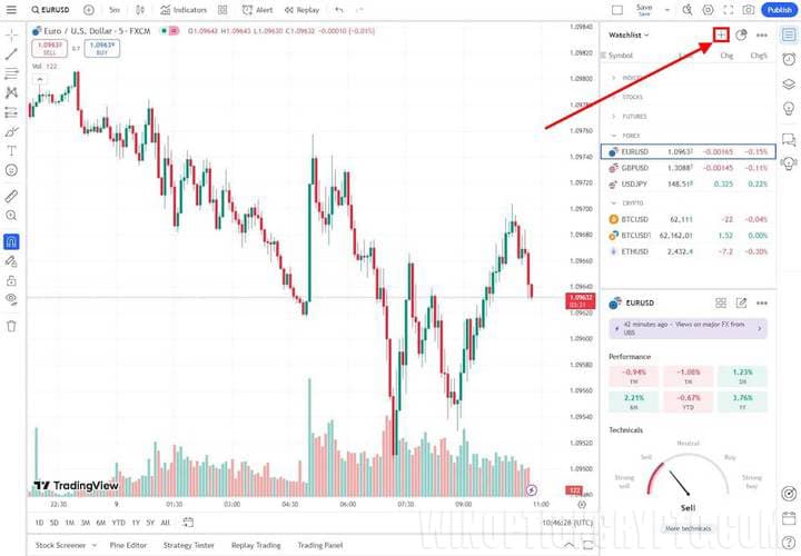 как добавить актив в tradingview