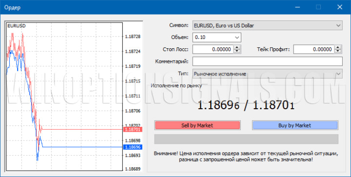 Market order в метатрейдер 4