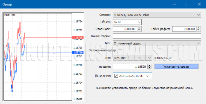 Limit order и Stop order в мт4