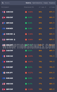 валюты в бинарных опционах