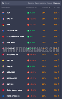индексы в бинарных опционах