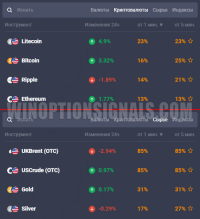 криптовалюты в бинарных опционах