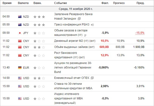 Экономический календарь инвестинг