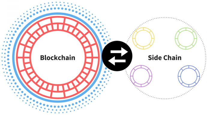 Blockstream (аналог Segwit)