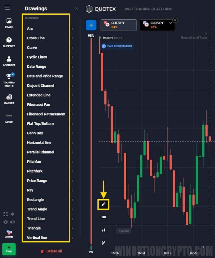 demo account charting tools