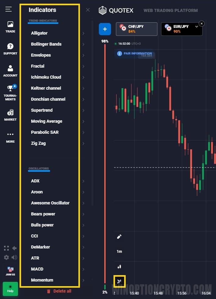 trend indicators and oscillators