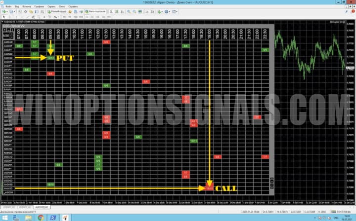 Индикатор SSS-option call и put сигналы